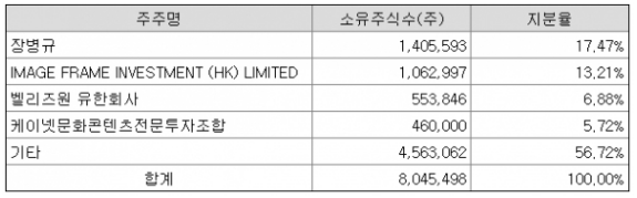 PUBG母公司krafton启动IPO：半年估值涨3倍、腾讯持股13%
