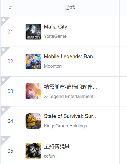 《PUBG Mobile》三周年 优塔再出黑帮新游 | 欧美出海秀