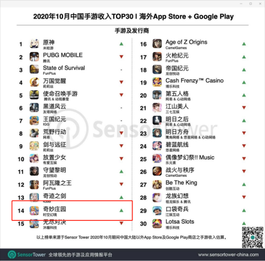 海外月流水达到2亿，这个团队做出了大厂都做不了的成绩