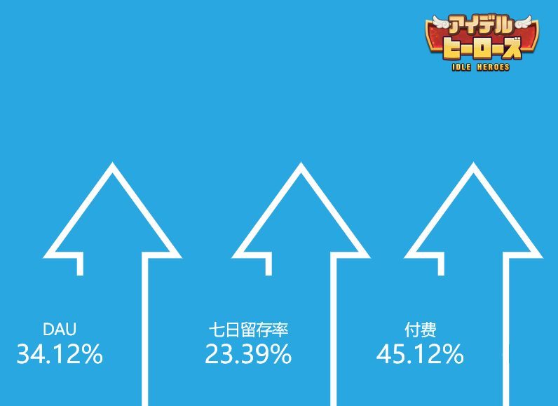 卓杭首次内部数据分享，全球版本的《放置奇兵》如何在日本获得成功