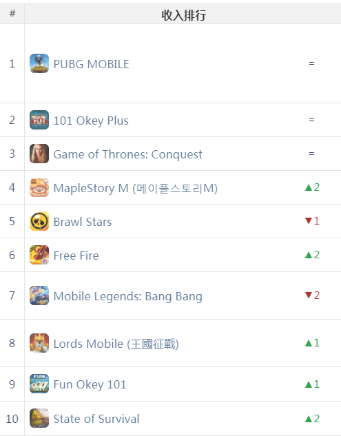 中东社交大厂上市两月股价涨45% 游戏增长迅猛 | 中东出海秀