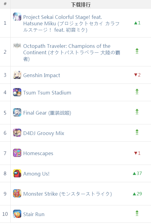 Google日本提名年度最佳 国产游戏近乎占一半 | 日韩出海秀