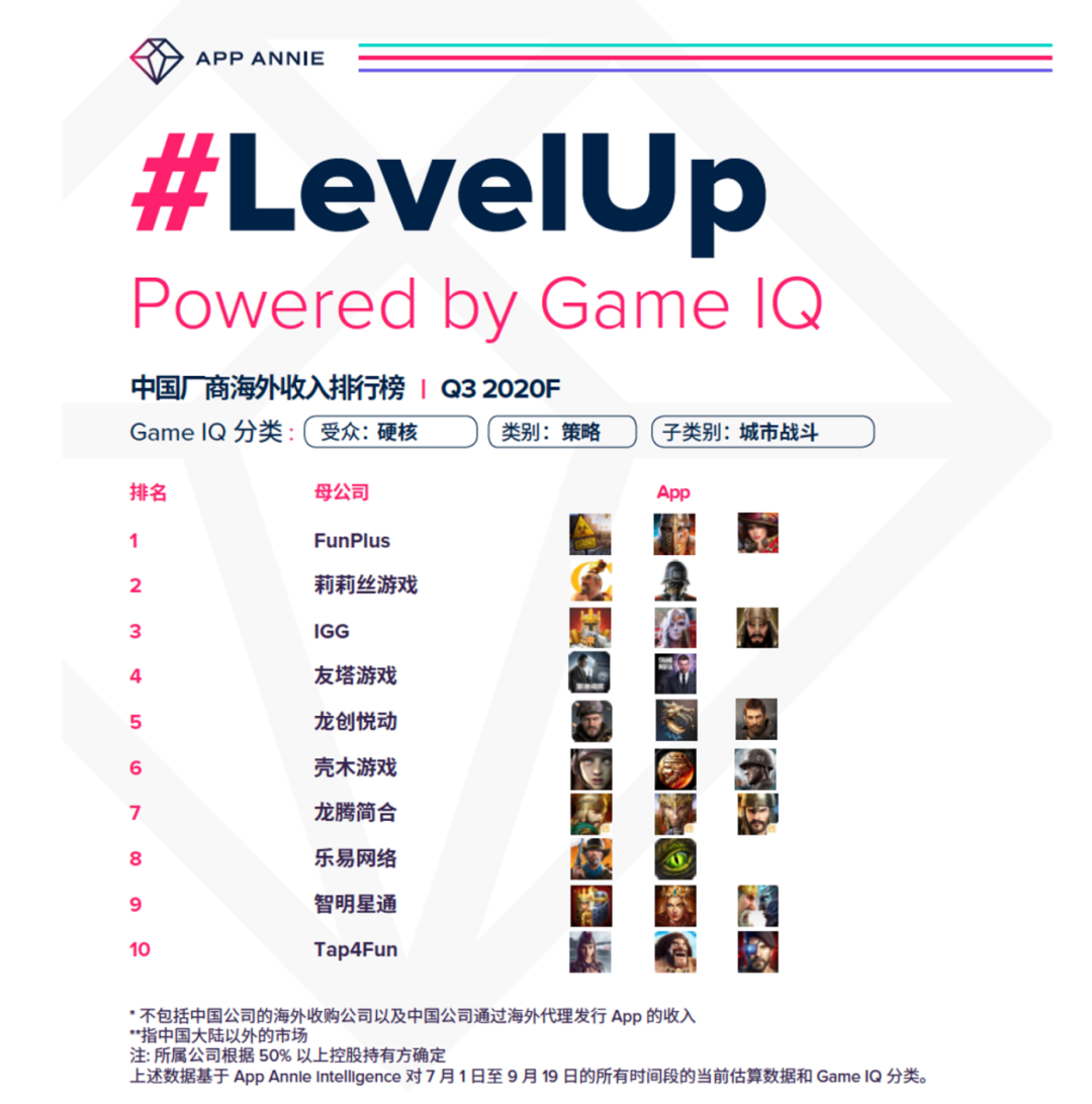 上半年手游出海营收同比增长37%，红海之下还有哪些新机遇？