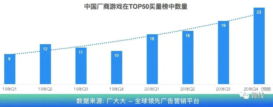 游戏市场一块被忽视的拼图——俄语区
