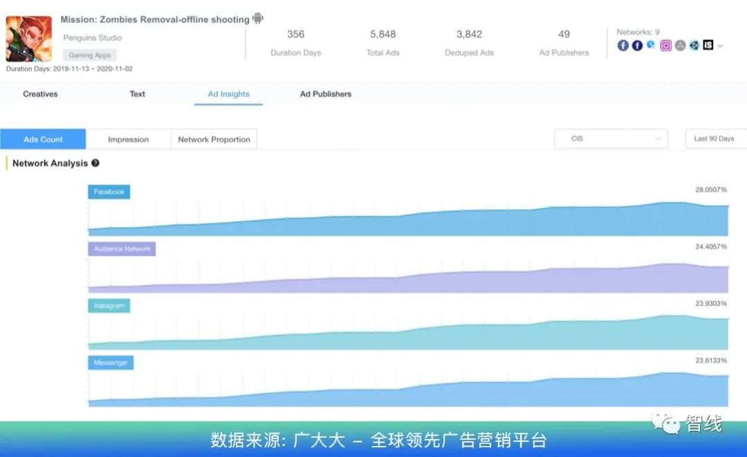 游戏市场一块被忽视的拼图——俄语区