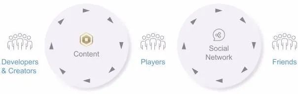 你抄不出Roblox，也做不出Metaverse