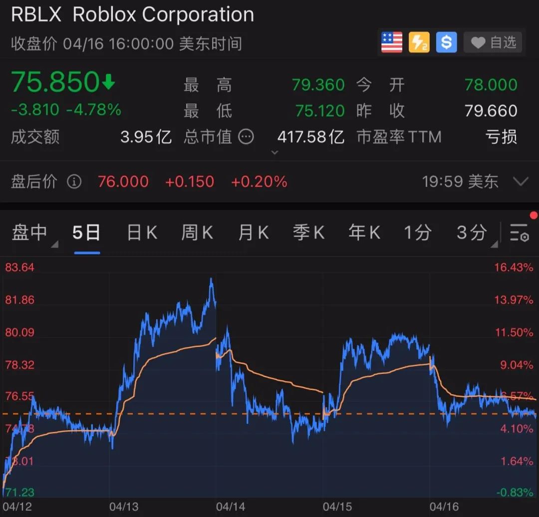 你抄不出Roblox，也做不出Metaverse