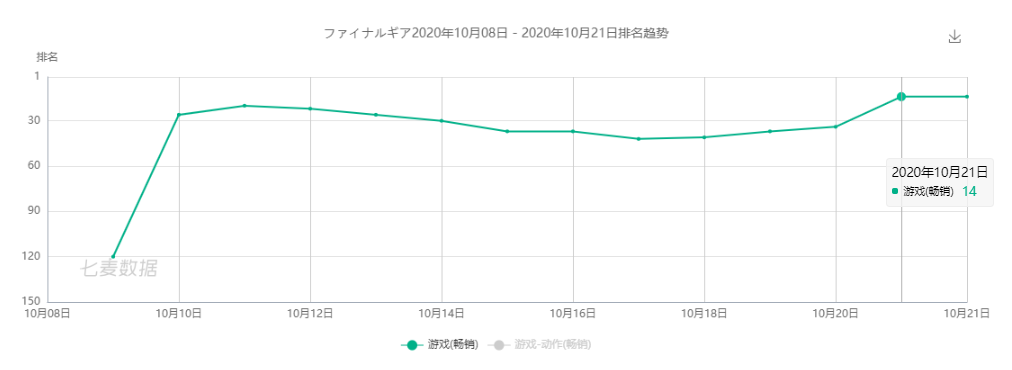 国产二次元“反向输出”日本市场？《重装战姬》已经挺进畅销Top14