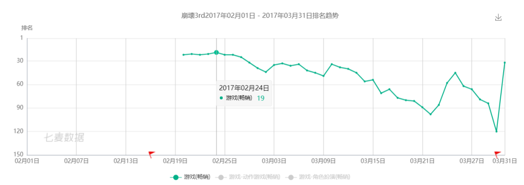 国产二次元“反向输出”日本市场？《重装战姬》已经挺进畅销Top14