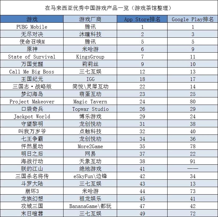 西山居真有你的：《剑网1》原味移植手机，在越南受追捧 | 东南亚出海秀