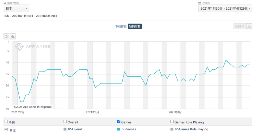 单款SLG月流水近1.5亿，三七互娱全球化之路上的蝶变