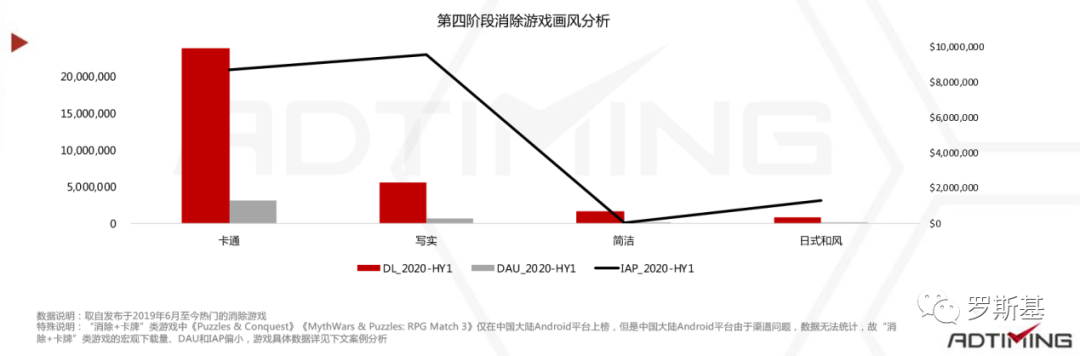 2020消除类手游市场分析报告：“消除+”各类融合玩法产品及机会点