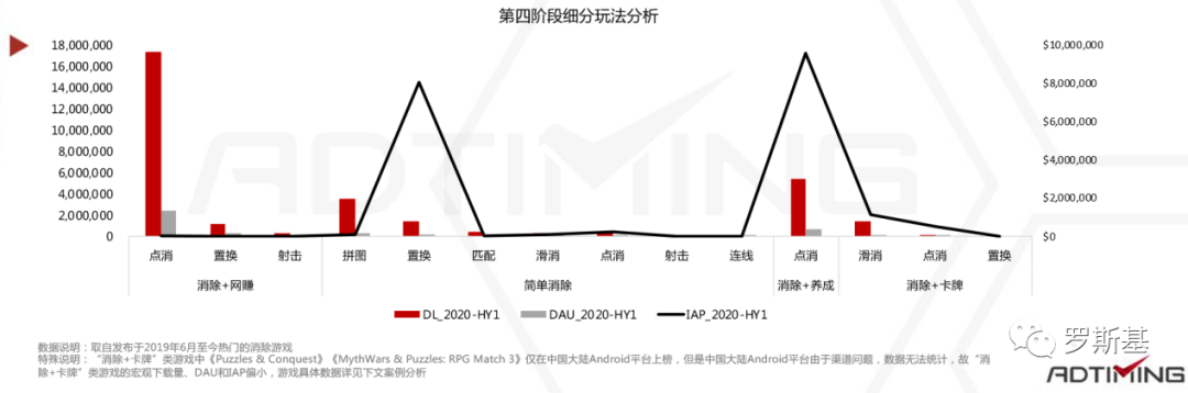 2020消除类手游市场分析报告：“消除+”各类融合玩法产品及机会点