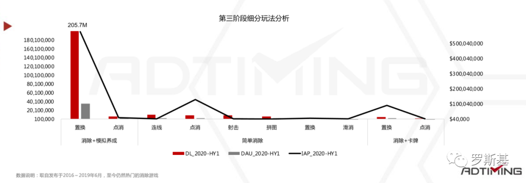 2020消除类手游市场分析报告：“消除+”各类融合玩法产品及机会点
