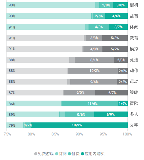 超4000万用户 伊朗最大移动渠道巴扎商店寻中国游戏产品合作
