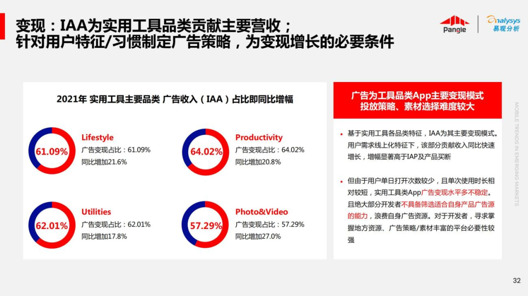 解锁非游应用快速增长 预见新兴市场成长力