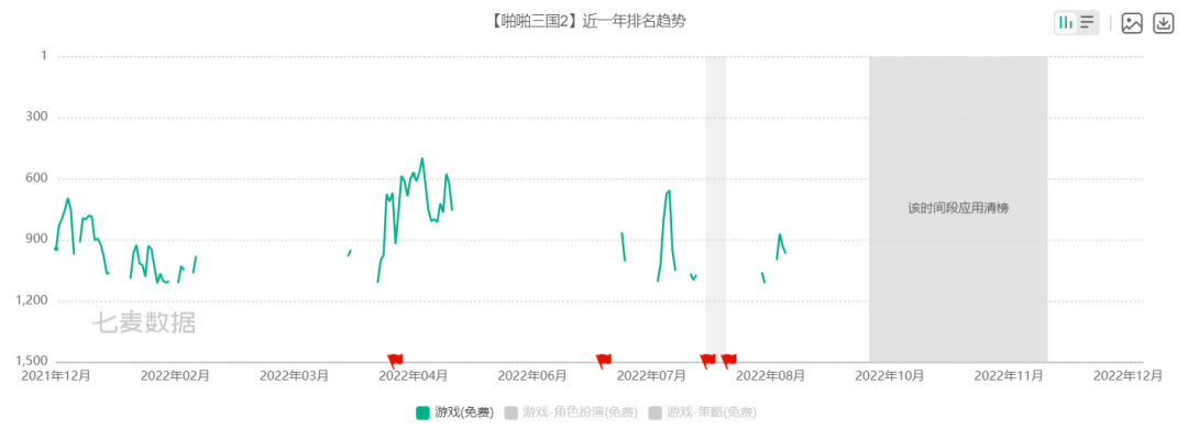 背靠上市公司，把一款SLG做成“元宇宙”，这个团队有多敢？