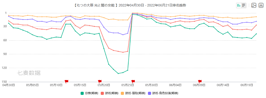 横扫日韩畅销第一，让国内玩家等了4年，这款大作刚拿版号火速开测了