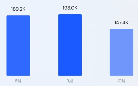 京东出海，没有“回头箭”