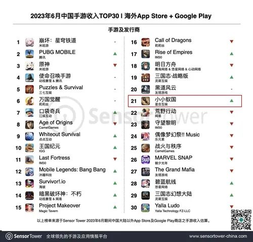 出海Top 20的黑马团队，下场做了一个易用且免费的AIGC工具