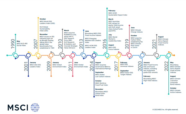 国内互联网大厂争破头的ESG评级，这家游戏厂商成了AA级优等生