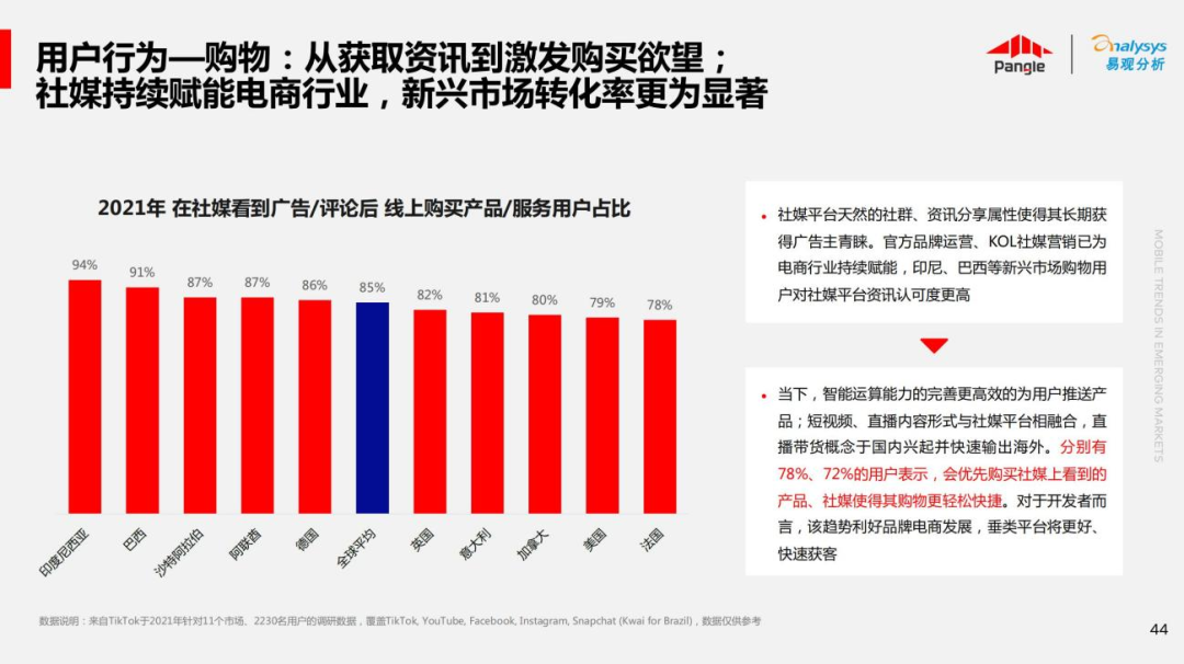 解锁非游应用快速增长 预见新兴市场成长力