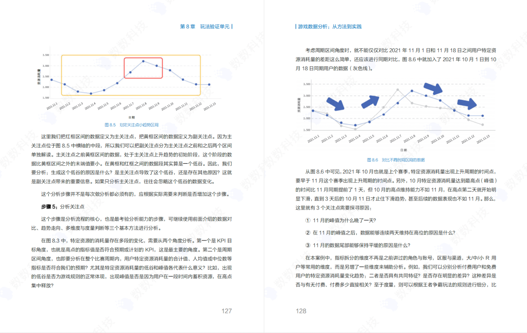 重磅！数数科技力作《游戏数据分析：从方法到实践》，新书发售