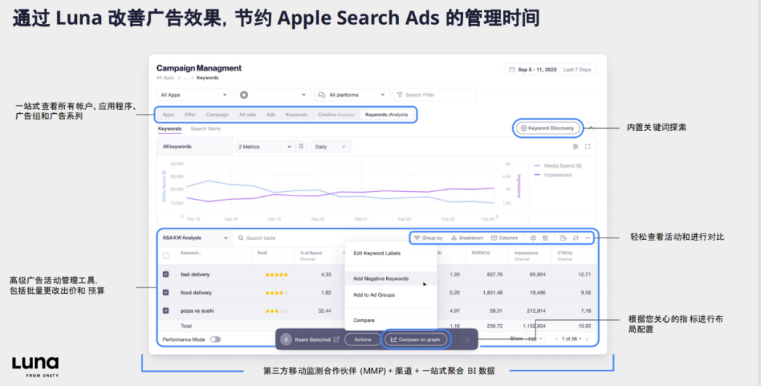 【建议收藏】从入门到进阶 一文解读高转化、低成本的Apple Search Ads投放指南