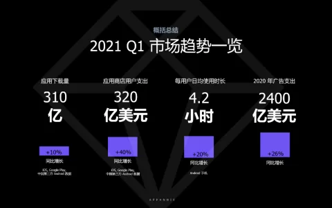 《App Annie大中华区业务负责人 戴彬：把握2021年移动经济三大趋势，提升移动时代竞争力》
