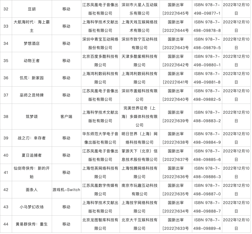 进口游戏终获版号，国家新闻出版署公布2022年44款过审产品信息