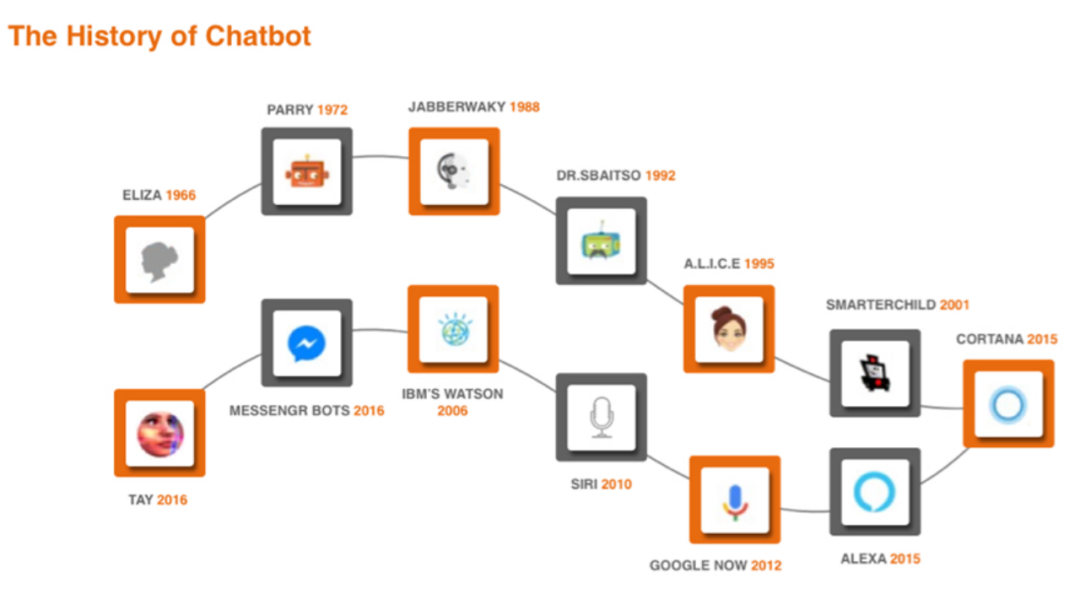 游戏动漫角色占76%，Character.ai成了当代网友的“梦中情聊”