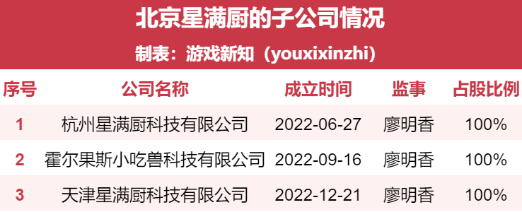 蓝港互动不卖笋了？