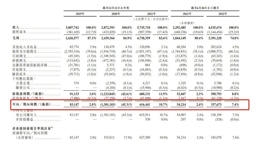 “贪玩游戏”也要上市了？半年收入就高达45亿，还有30-50款游戏