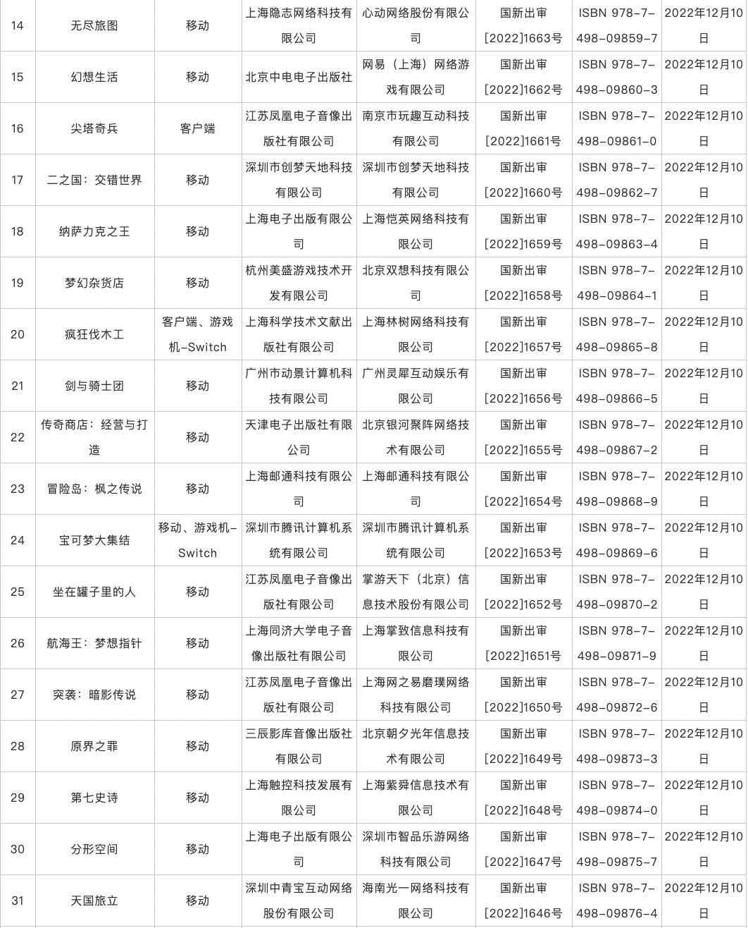 进口游戏终获版号，国家新闻出版署公布2022年44款过审产品信息