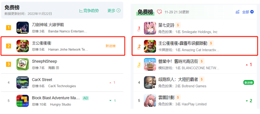 《全民主公Ⅱ》韩国上线 登顶iOS免费榜第一
