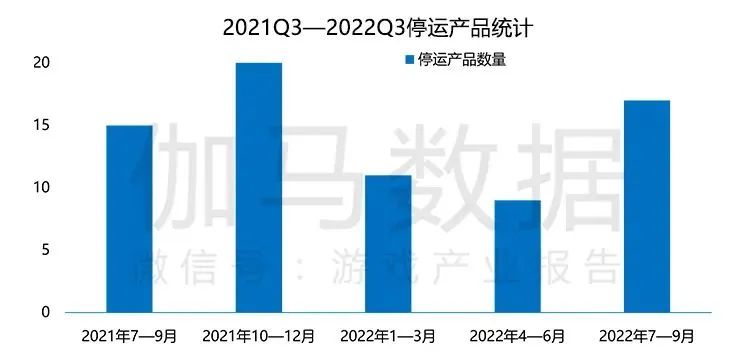 2022人才变局：拼命挤进游戏圈的年轻人，500人抢一个岗位？