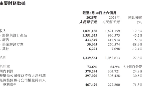 AI救了快死的美图