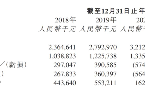 创梦天地2021年财报：营收26.37亿，4款游戏将与腾讯合作研运