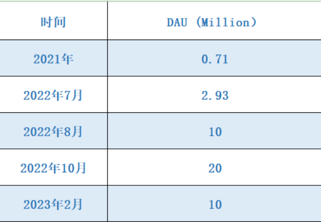 字节、腾讯、Meta先后入局 大厂们为什么要和BeReal抢生意