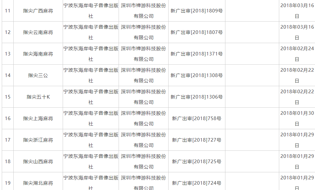 拿着46个版号，股价暴涨180%，这家厂商赌对了一个新风口