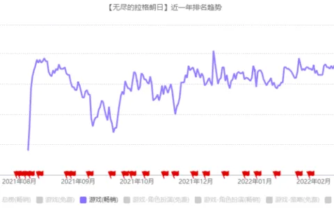 网易这款小众SLG空降榜单Top 1后，我发现了它的秘密