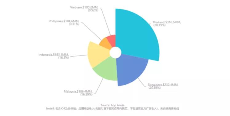 Monster Game 游戏负责人 王皓：深耕十年 详解东南亚的“大”与“小”