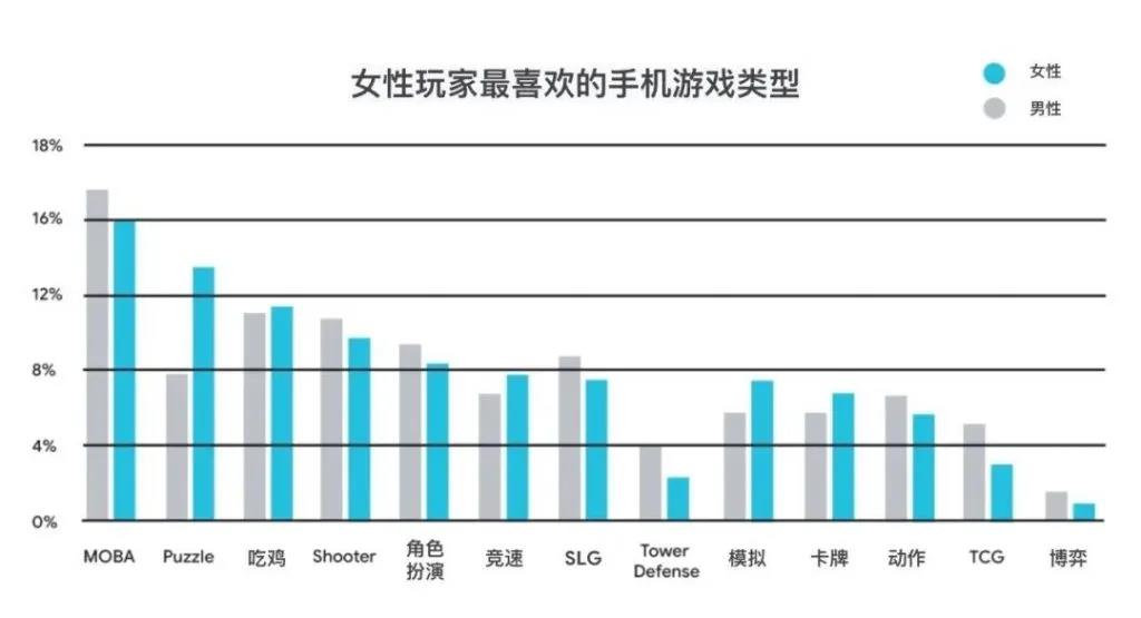 曾经的4399又回来了？他们做了一款SLG，还杀进畅销Top5