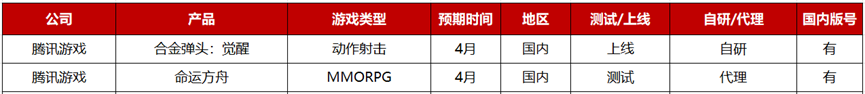 2023年Q2：26家游戏公司准备了36款重点产品，质量“飙升”