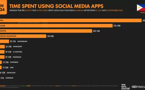 菲律宾电商大爆发：从“被忽视的岛链”到“必争之地”