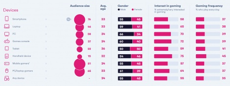 2023年，游戏行业会出现的10个趋势