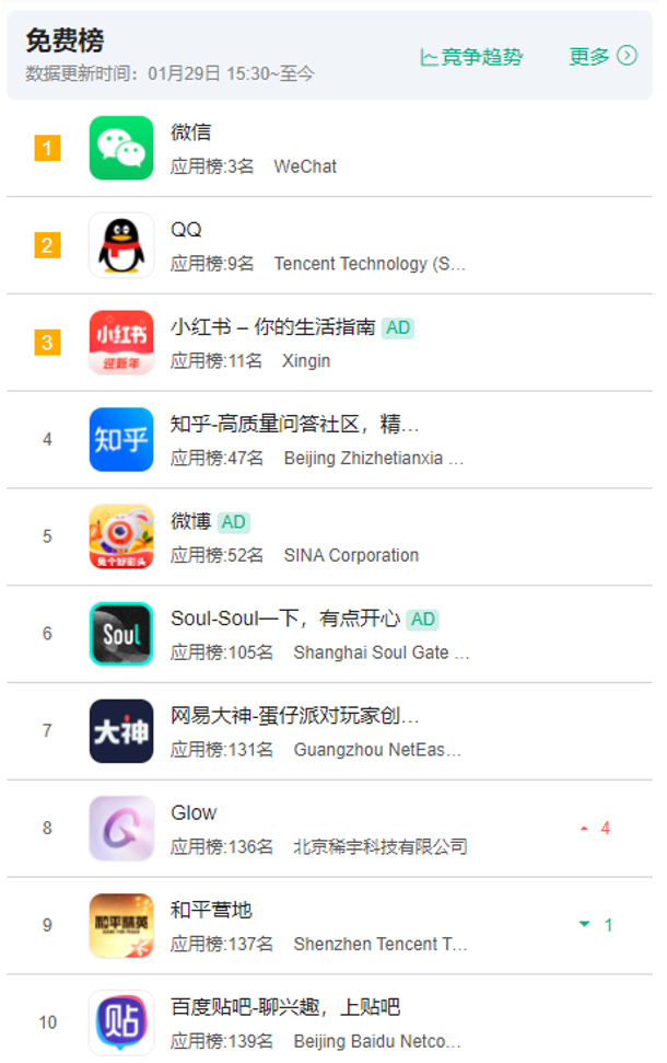 游戏社区赛道突围，网易大神的解法有点意思