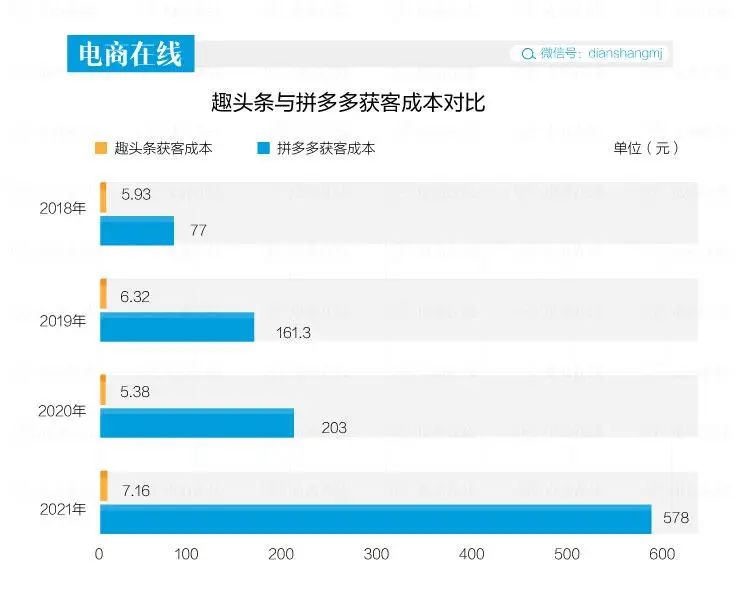 300亿市值蒸发，资讯界“拼多多”跌倒