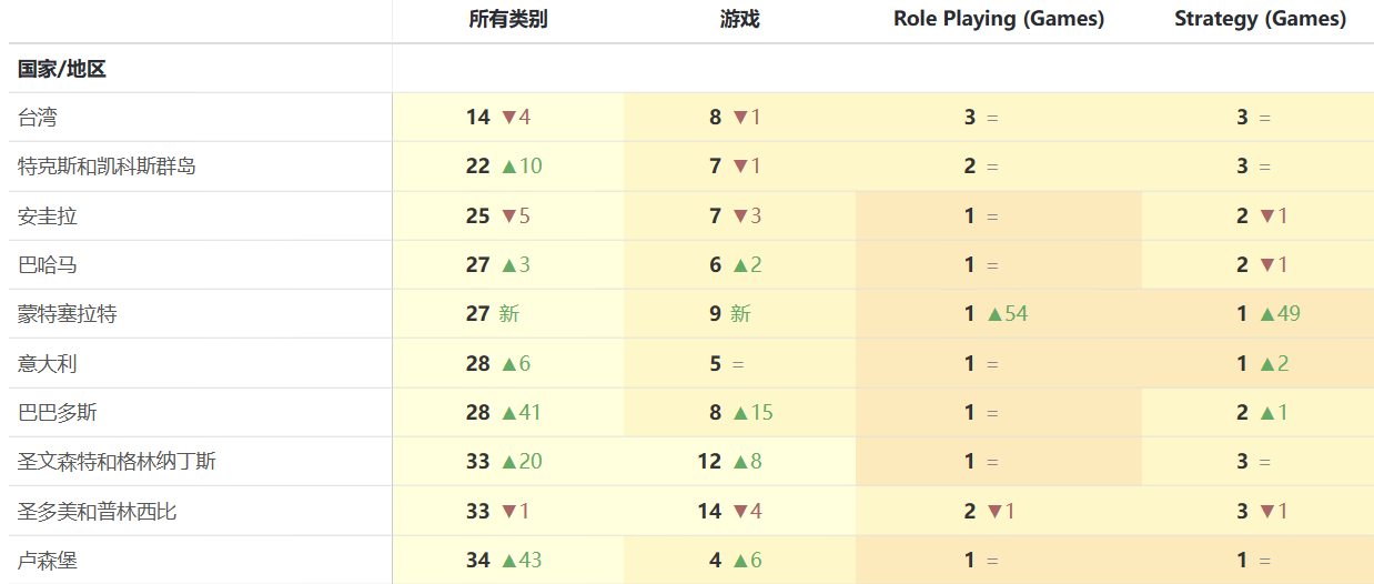 猴子在外星寻找香蕉 Tap4Fun在SLG找到增量