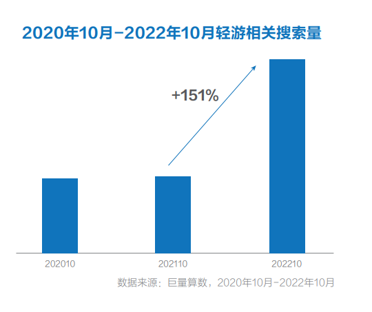 《羊了个羊》的轻游2.0时代，厂商如何在存量市场找到新玩法？